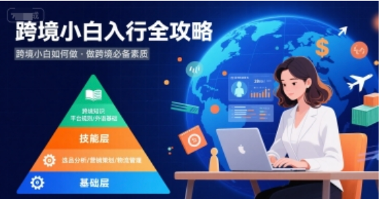 跨境小白入行全攻略：必备素质 + 平台实操指南