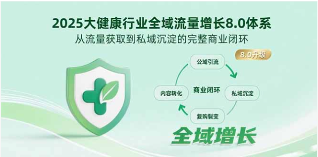 2025 大健康全域流量 8.0：从获客到私域沉淀商业闭环实战