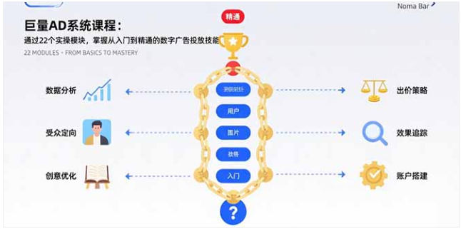 巨量 AD 系统课程：22 个模块掌握数字广告投放技能