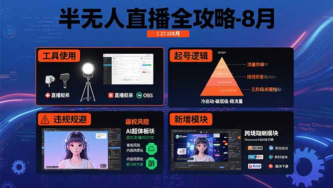 2025 半无人直播全攻略 工具 + 起号 + 避违规 AI 超体跨境模块