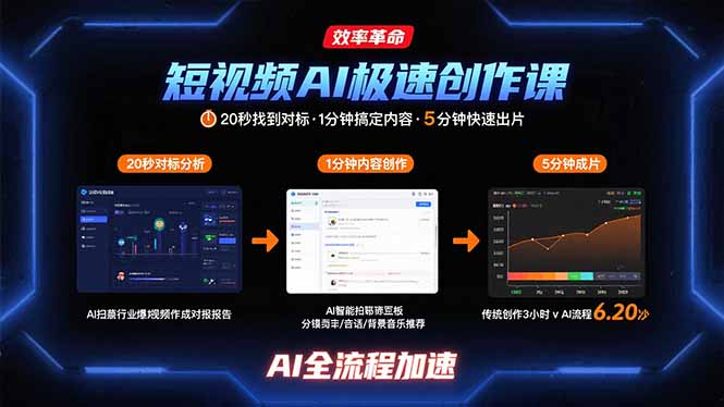 短视频 AI 极速创作课 新手 20 秒对标 1 分钟出片 含数字人教程