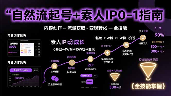 自然流起号 + 素人 IP0-1 指南 内容创作流量变现全技能课