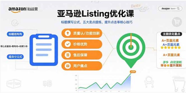 亚马逊 Listing 优化课：标题公式 + 卖点提炼 + 提点击率技巧