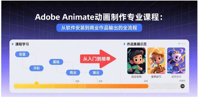 Adobe Animate 动画制作专业课 从软件安装到商业作品输出全流程