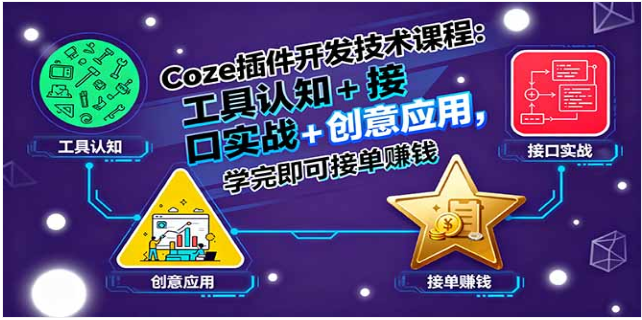 Coze 插件开发技术课程 0 基础学实操接单 7 天增收 2000+