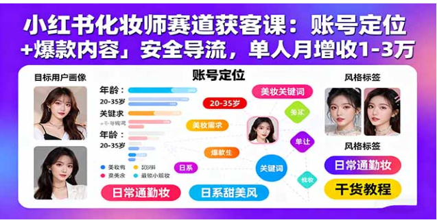 小红书化妆师获客课 账号定位 + 爆款内容 + 安全导流实操课