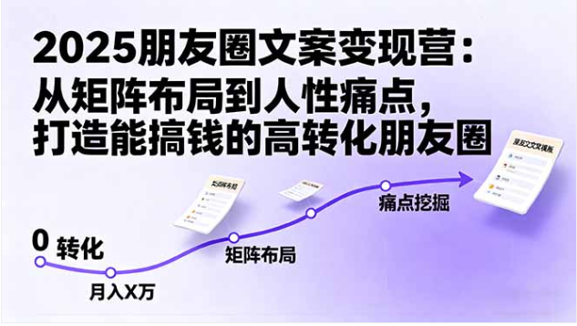 2025 朋友圈文案变现营 矩阵布局 + 人性痛点 高转化搞钱