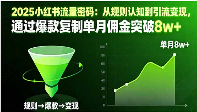 小红书从规则到变现课 AI 提效 爆款涨粉佣金 8w+