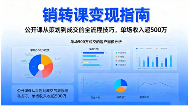 销转课变现指南 公开课策划到成交全流程 单场收入超 500 万
