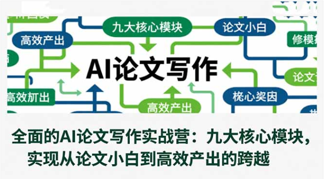 AI 论文写作实战营 九大核心模块 小白高效产出高质量学术论文