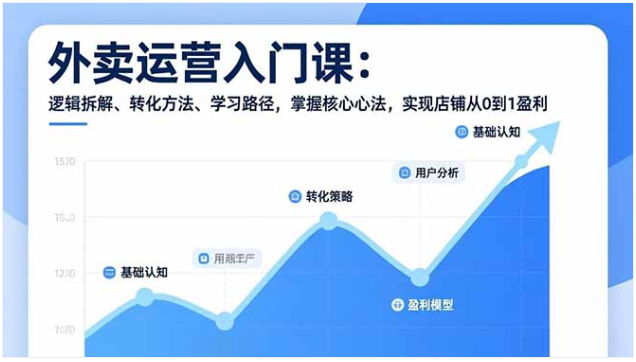 外卖运营入门课 0-1 盈利拆解 转化率提升实战心法