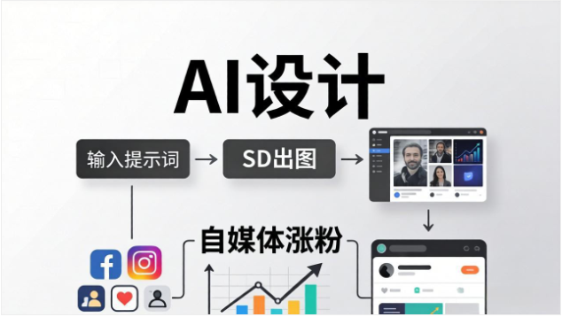 SD 零基础 AI 设计教程自媒体涨粉图文素材创作实操课