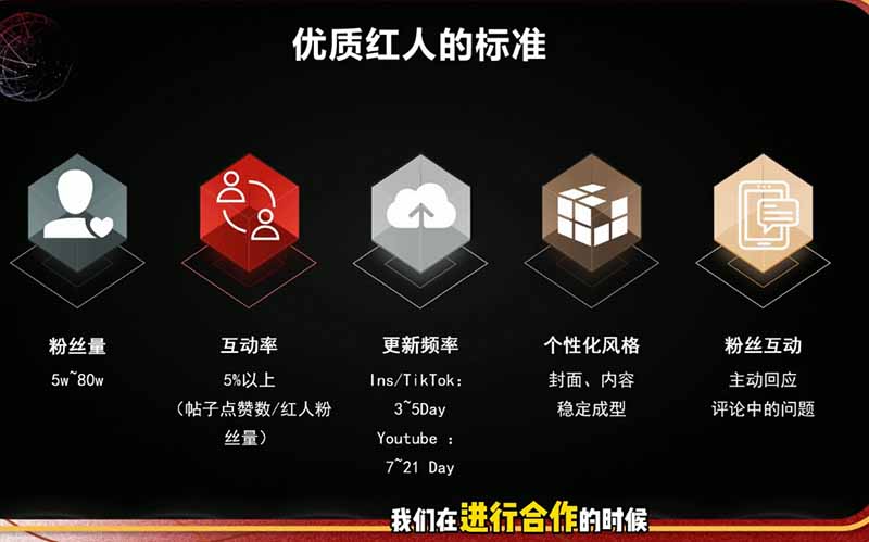2026 海外红人营销理论课 TikTok YouTube IG 平台算法底层逻辑拆解教程
