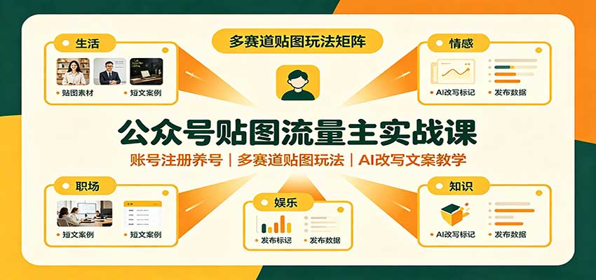 公众号贴图流量主实操课：从注册到变现全流程教学