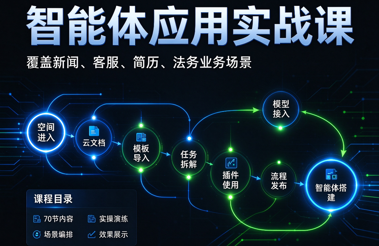智能体Coze扣子行业提效实战课各场景实操教学